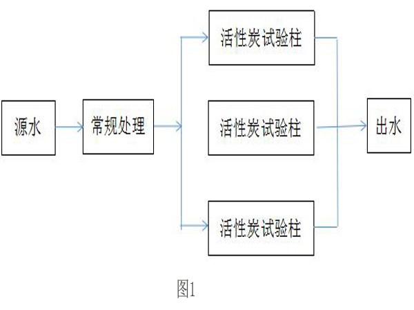 ú|(zh)̿ˮ̎푪(yng)еĆ(wn)}