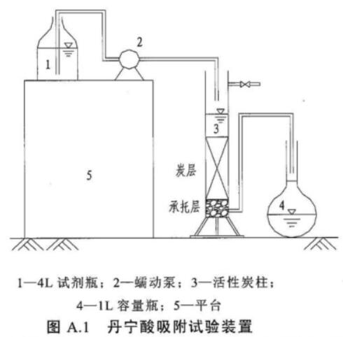 ԁ(li)ˮ̎ú|(zh)w̿g(sh)Ҏ(gu)DB31/T451-2009