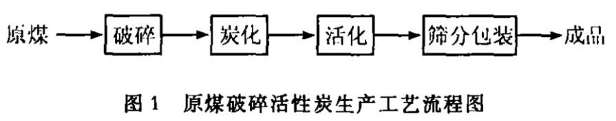ˮú|(zh)w̿a(chn)c(yng)